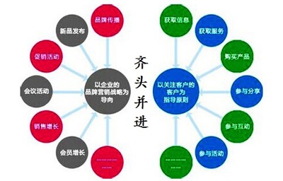 聚焦廣西與廈門(mén) 探尋專業(yè)企業(yè)營(yíng)銷(xiāo)策劃服務(wù)之道